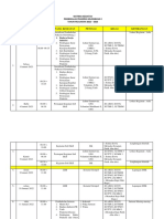 Matriks Kegiatan Pembekalan Prakerin