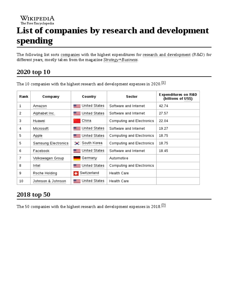 List of Companies by Research and Development Spending | PDF | Research ...