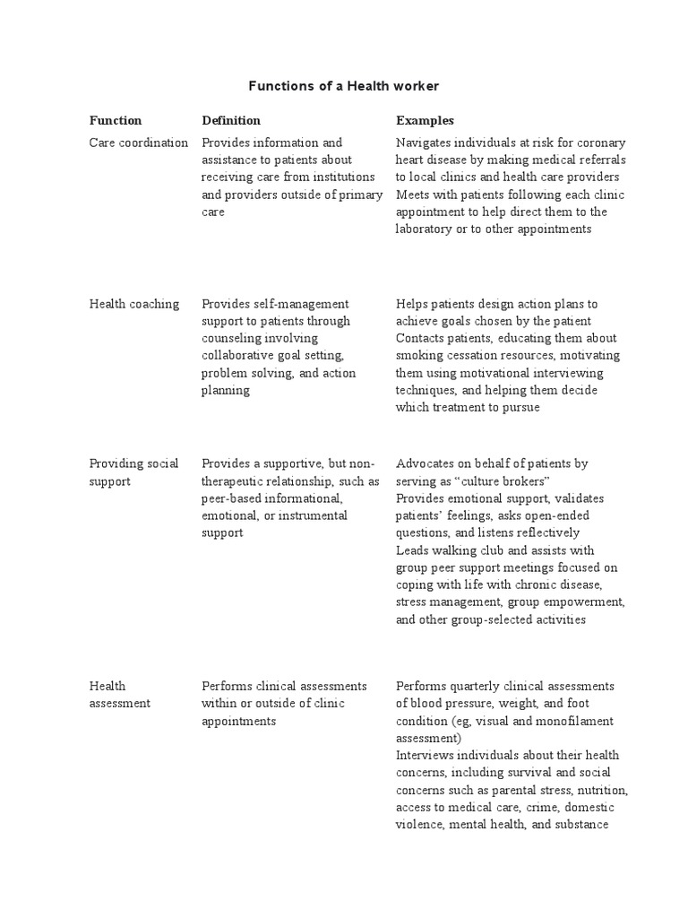 Functions of Health Workers Explained | PDF | Patient | Chronic Condition