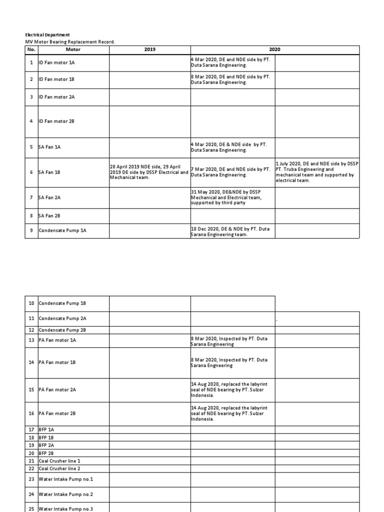 MV Motor Bearing Replacement Record Rev1 PDF Gas Technologies Machines