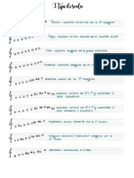 Tipi Di Scale Teoria Della Musica