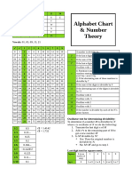 Alphabet & Number Chart (For Competitive Exams)