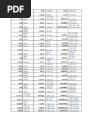 Lista Romana Back | PDF