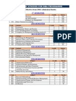 Course Outcome BBA