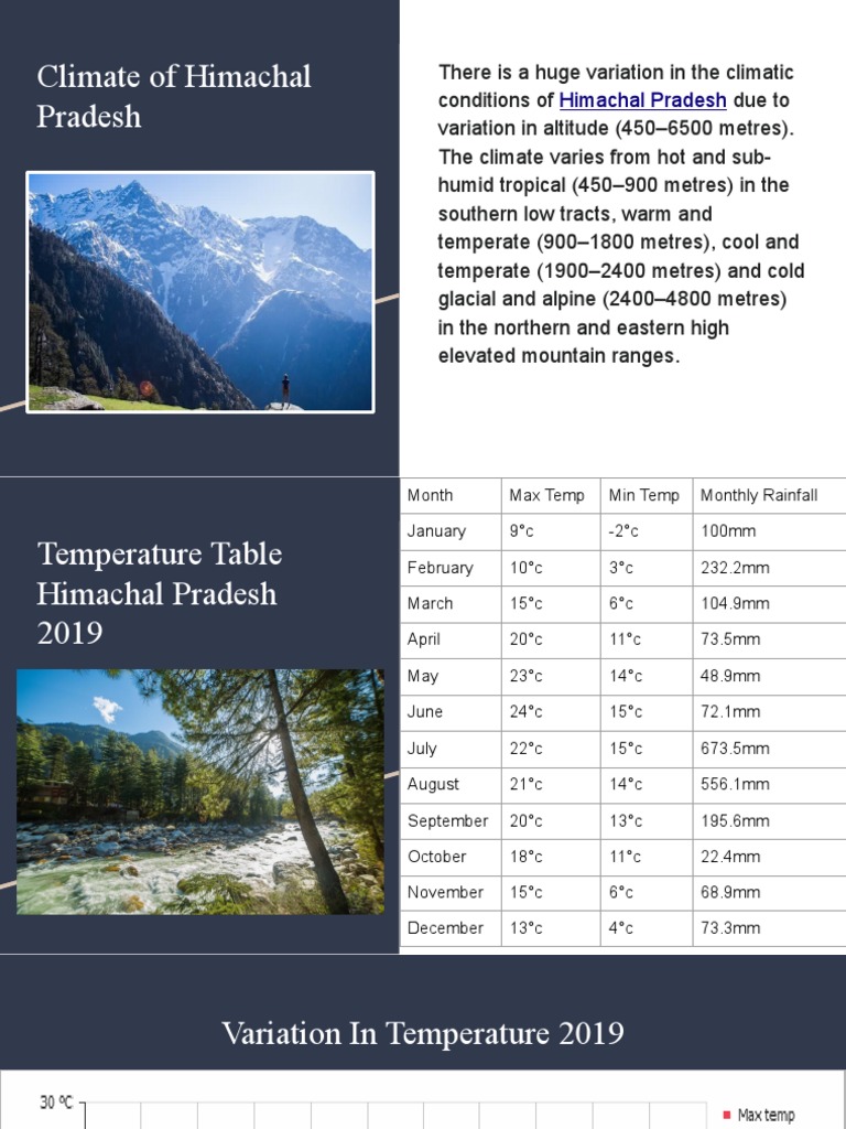 Climate of Himachal Pradesh PDF