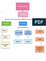 Organigrama Cultura Emprendedora