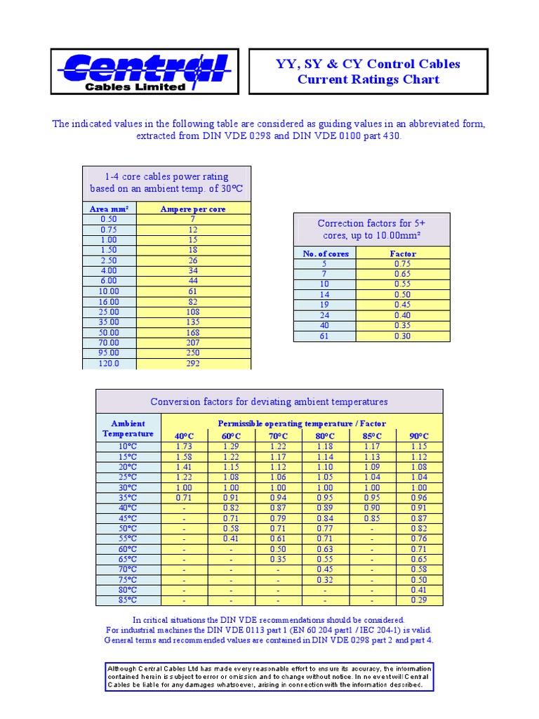 YY, SY & CY Control Cables PDF Metrology Electricity