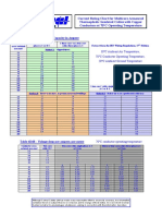 Multicore Armoured 70°C