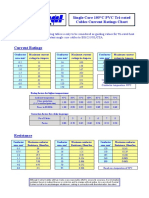 Single Core 105°C PVC Cable Current & Resistance Chart