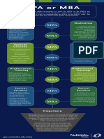 Mpa Versus Mba Infographic