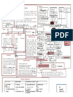 PDF Mind Map Diare Compress