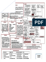 PDF Mind Map Diare Compress Compress