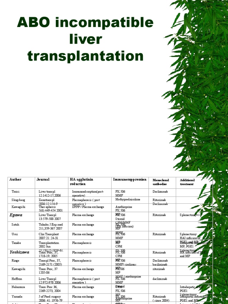 ABO Incompatible Transplant | PDF | Liver | Medical Specialties