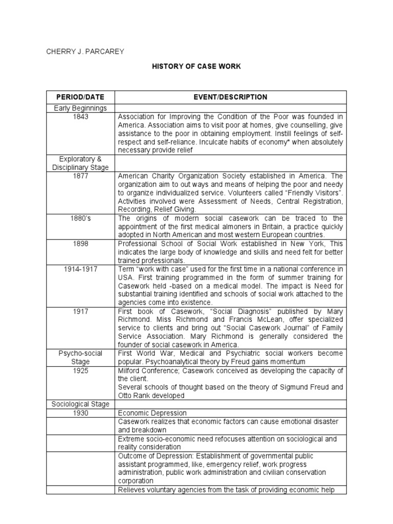 History Of Case Work Assignment Che Parcarey Pdf Social Work