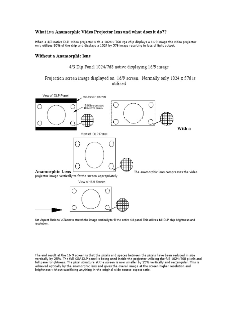 What Is A Anamorphic Video Projector Lens and What Does It Do PDF