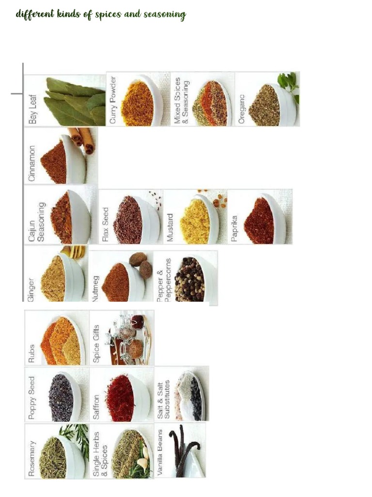 Different Kinds of Spices and Seasoning PDF