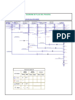 Diagrama de Flujo