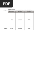 Restaurant Par Level Inventory Sheet | PDF | Asian Cuisine | Regional ...