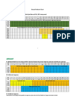 4 Denair Products Chart