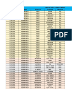 Open Market Inventory of Flower Varieties