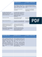 Cuadro Comparativo