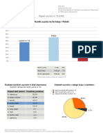 Wyniki Ucznia Na Tle Klasy I Polski: Raport Ucznia NR 15 (OM)