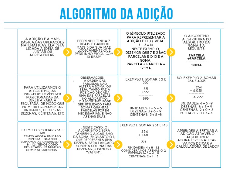 Algoritmo Da Adição Pdf Algoritmos Matemática