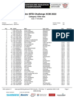 2022 UCI MTB Marathon World Championships Haderslev Men Elite Results