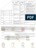 Cuadro Licencias Del Reglamento de Armas