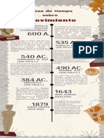 Infografía Cronología Línea de Tiempo Arqueología Vintage Beige Gris y Marrón