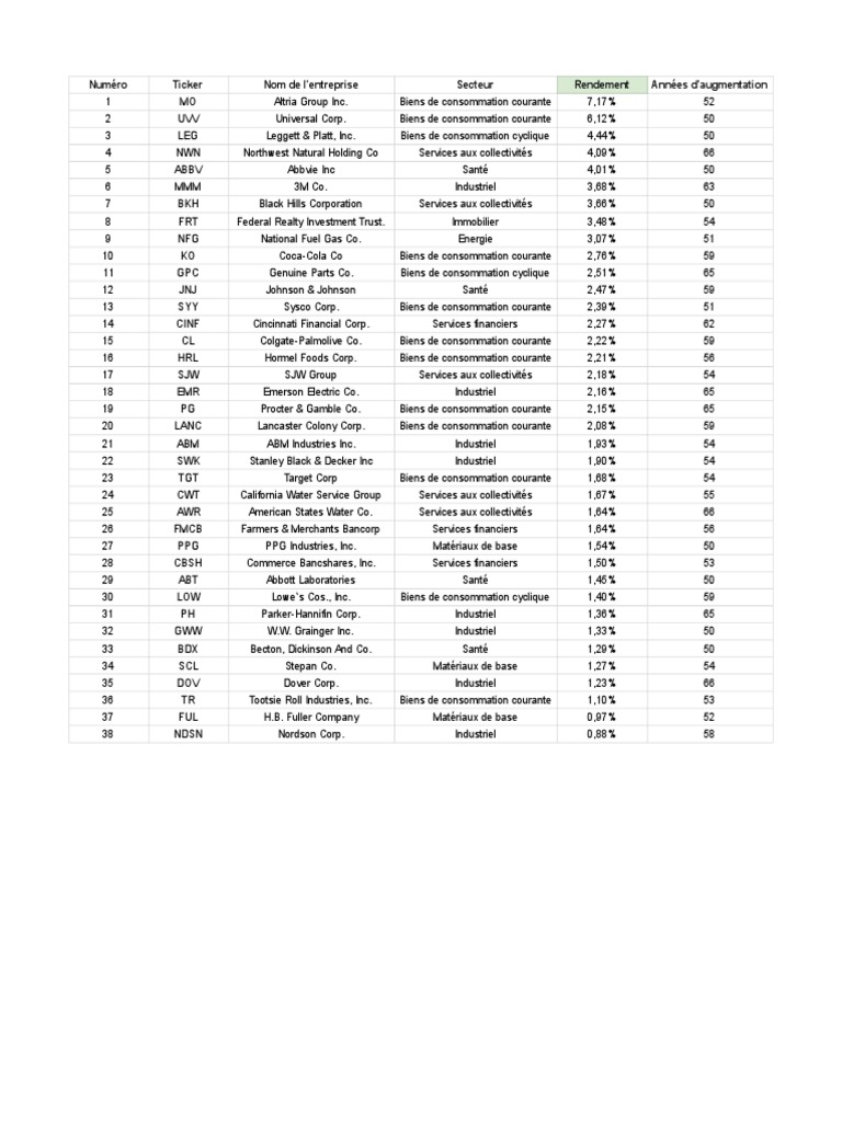 Div King | PDF
