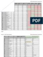 January '23 - 1st Half - Research Dashboard Research Dashboard Model: Coverage Universe