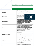 Velαzquez Elviα IDΑ00142949 Disciplina Filosófica y Su Área de Estudio