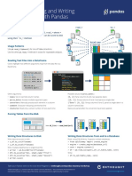 Pandas Worksheets ALL