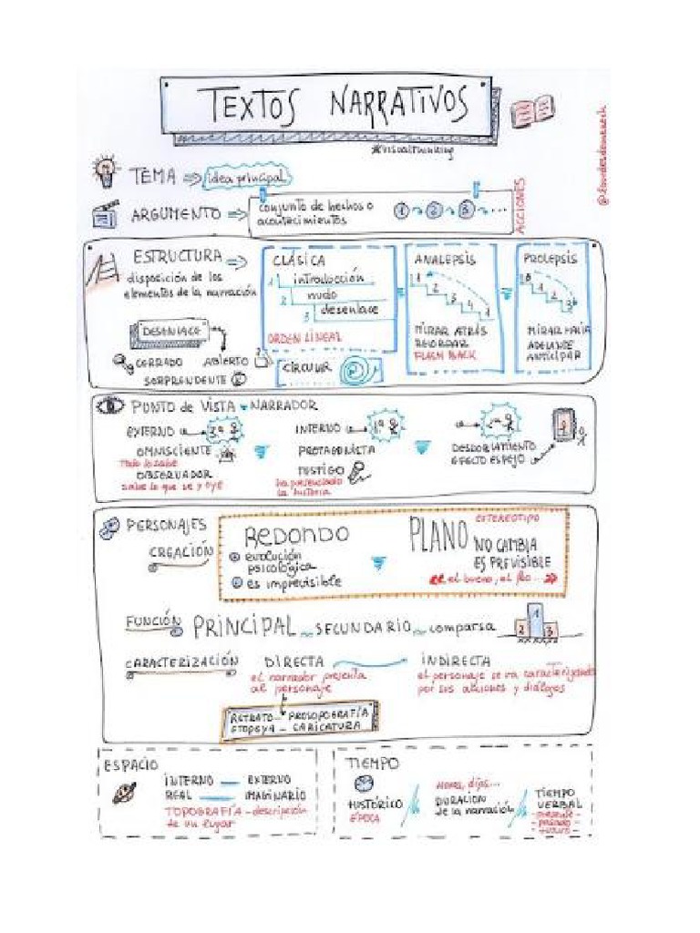 infograf-a-textos-narrativos-pdf