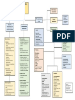 Equipo 1 - Mapa Conceptual. Sesion 2