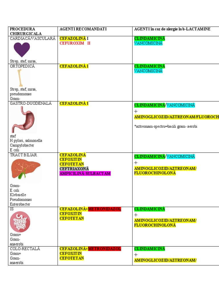 Infectii Chirurgicale | PDF
