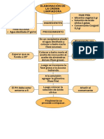 Procedimiento D Elboracion