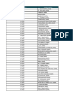 Poblaciones Afectadas Por Cierre Via Pasto