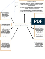 Mapa Mental Politica