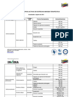 INVIMA ListadoPrincipiosActivosDeEstrechoMargenTerapeutico Agosto2012