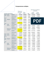 Comparaciones múltiples HSD Tukey