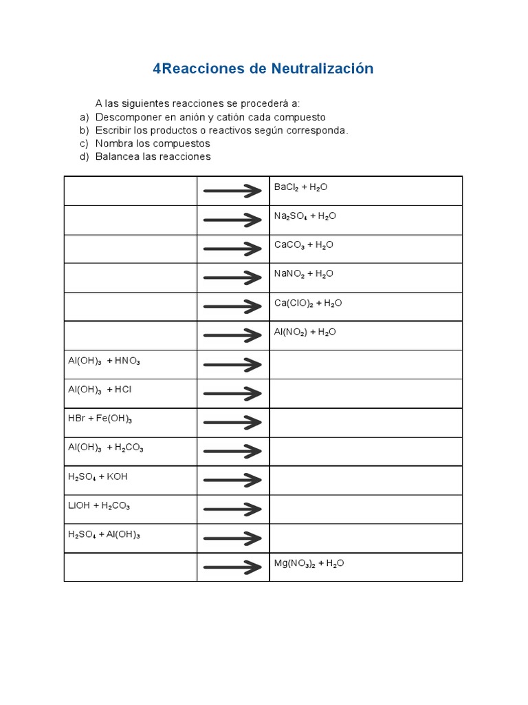 Reacciones de Neutralización PDF