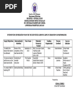 Identified Learning Gaps in EsP