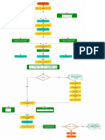 Diagrama de Flujo