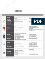 Westpac Group Values and Behaviours