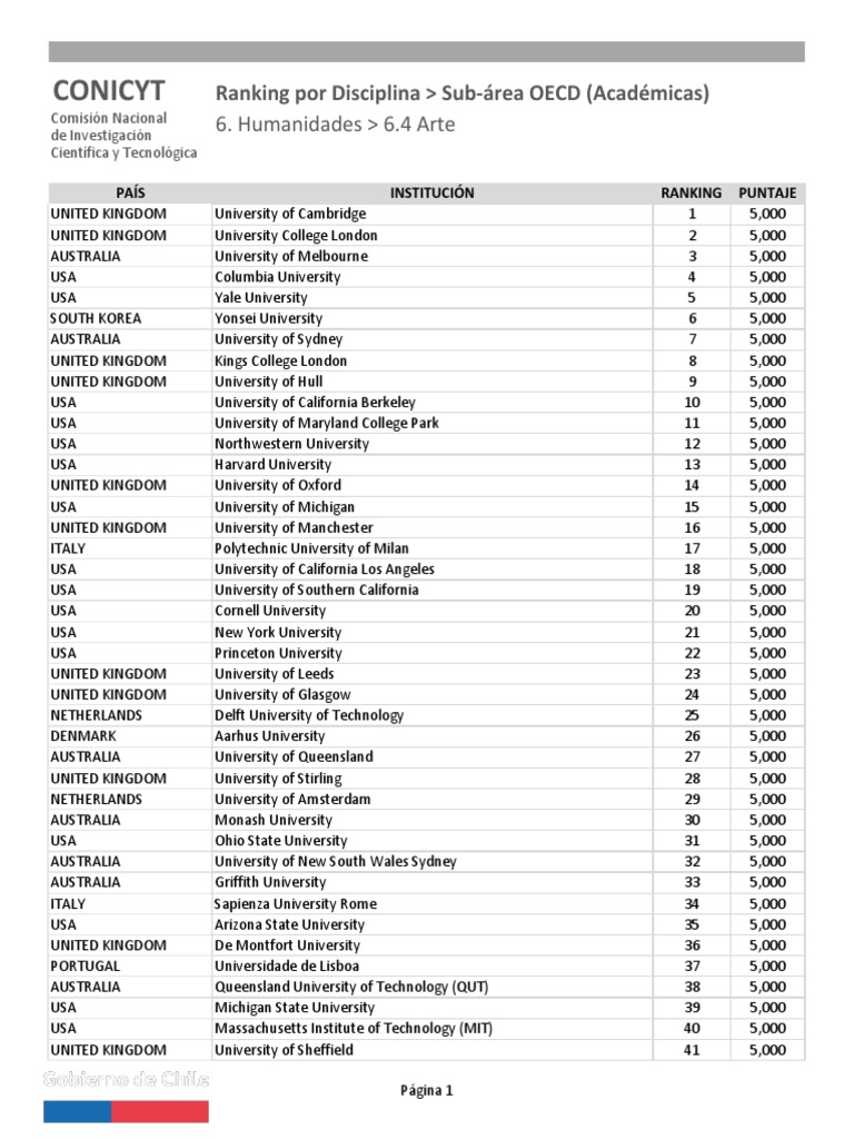 6 04-Arte | PDF | Educational Institutions | Academia