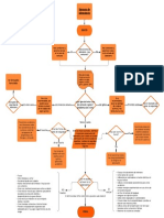 Diagrama de Flujo Normas Seguridad en Laboratorio M.P