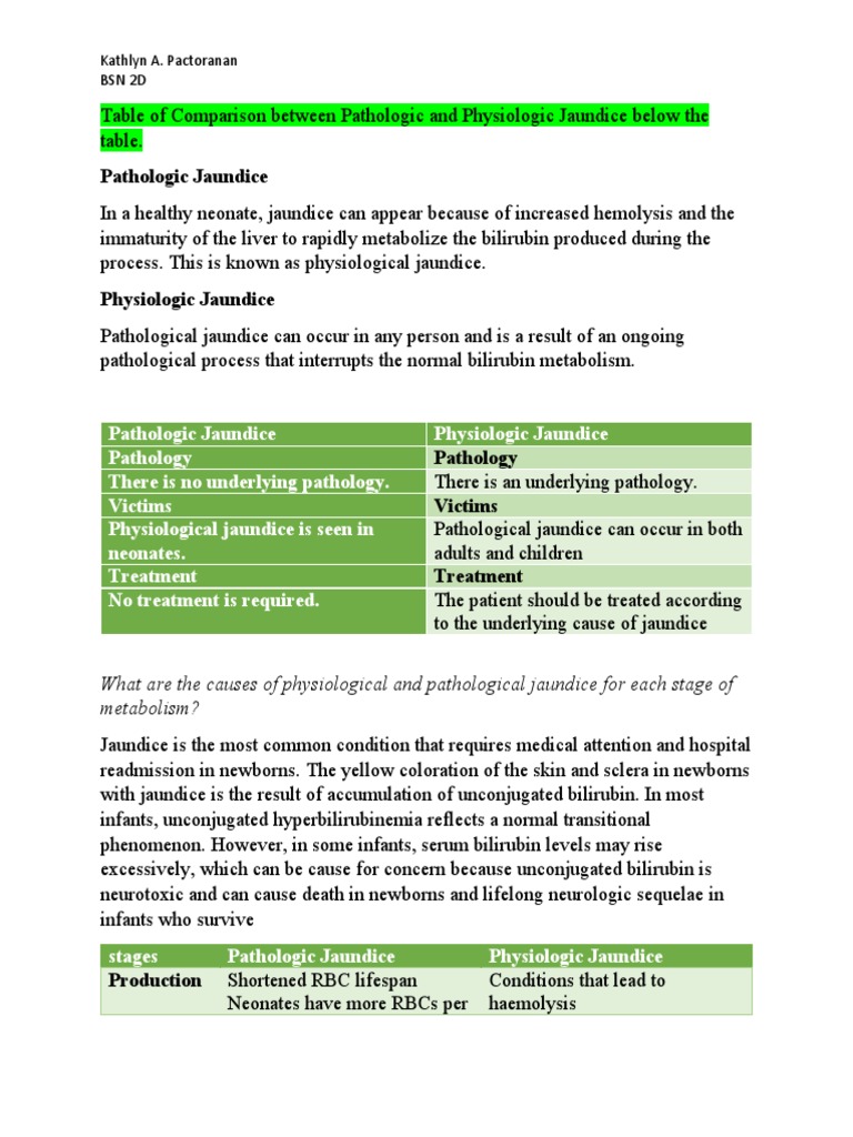 Table of Comparison Between Pathologic and Physiologic Jaundice Below
