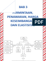 OPTIMASI PERMINTAAN DAN PENAWARAN